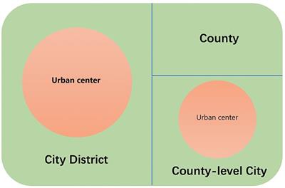 Does the population size of a city matter to its older adults’ self-rated health? Results of China data analysis